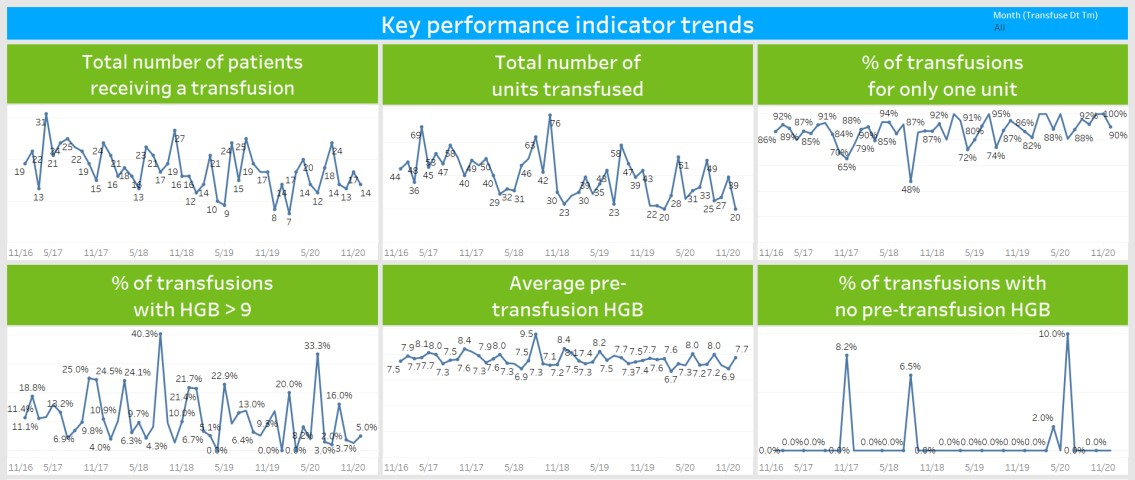 Figure 11 Dashboard 1