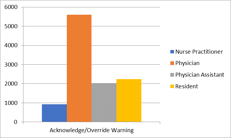 Figure 5 Warning Example