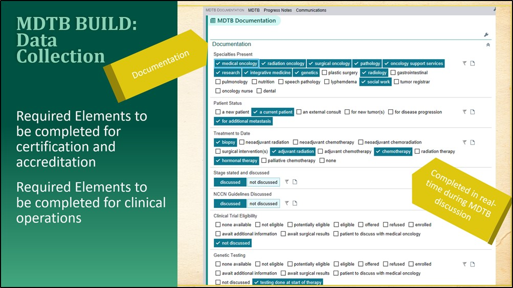 Figure 7 MDTB Data Collection